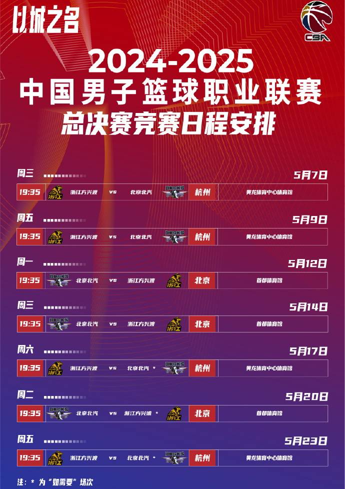 CBA常规赛赛程吃紧；洛杉矶湖人赛前造点机会；引发热议；球队文化再被提及的简单介绍