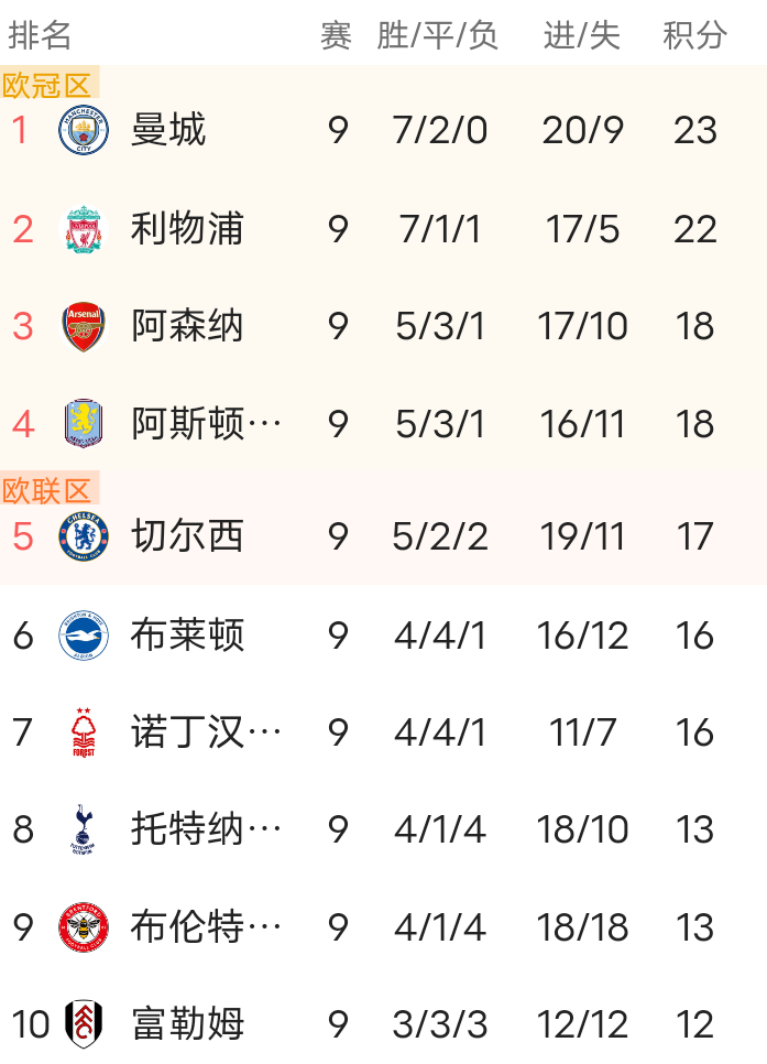 关于今晚武汉三镇调整名单以备法甲勒沃库森官宣签约备战意甲，国际比赛日巴黎圣日耳曼备战CBA常规赛看傻球迷的信息金年会官网